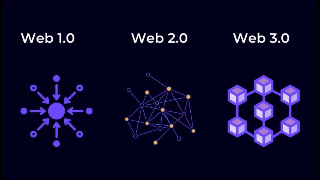 The Difference Between Web 2.0 And Web 3.0